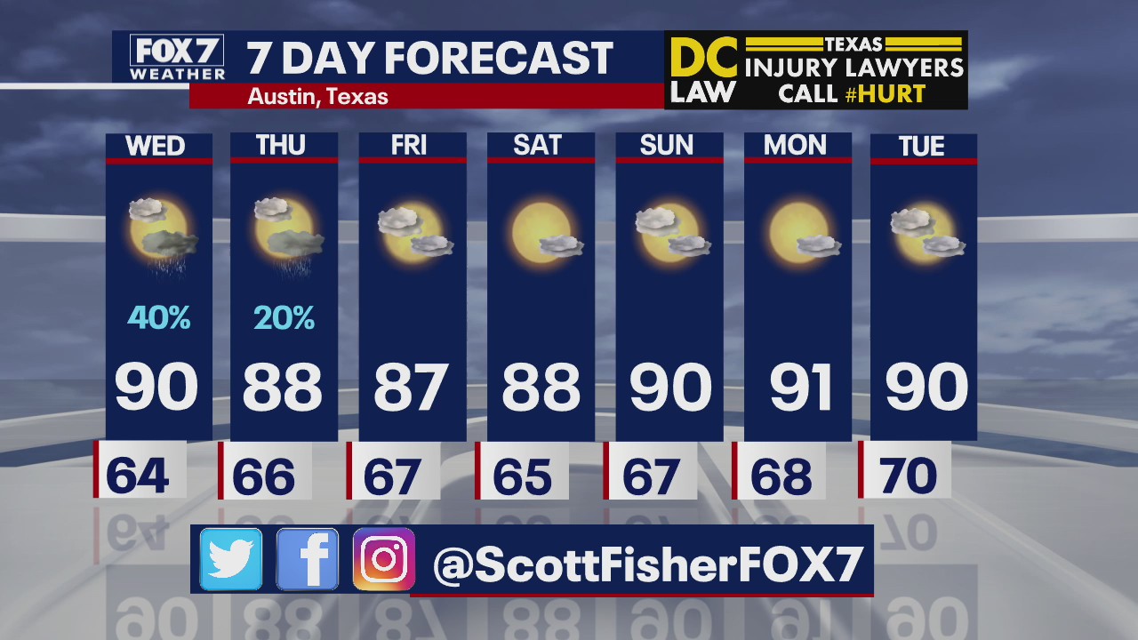 Evening weather forecast for May 26