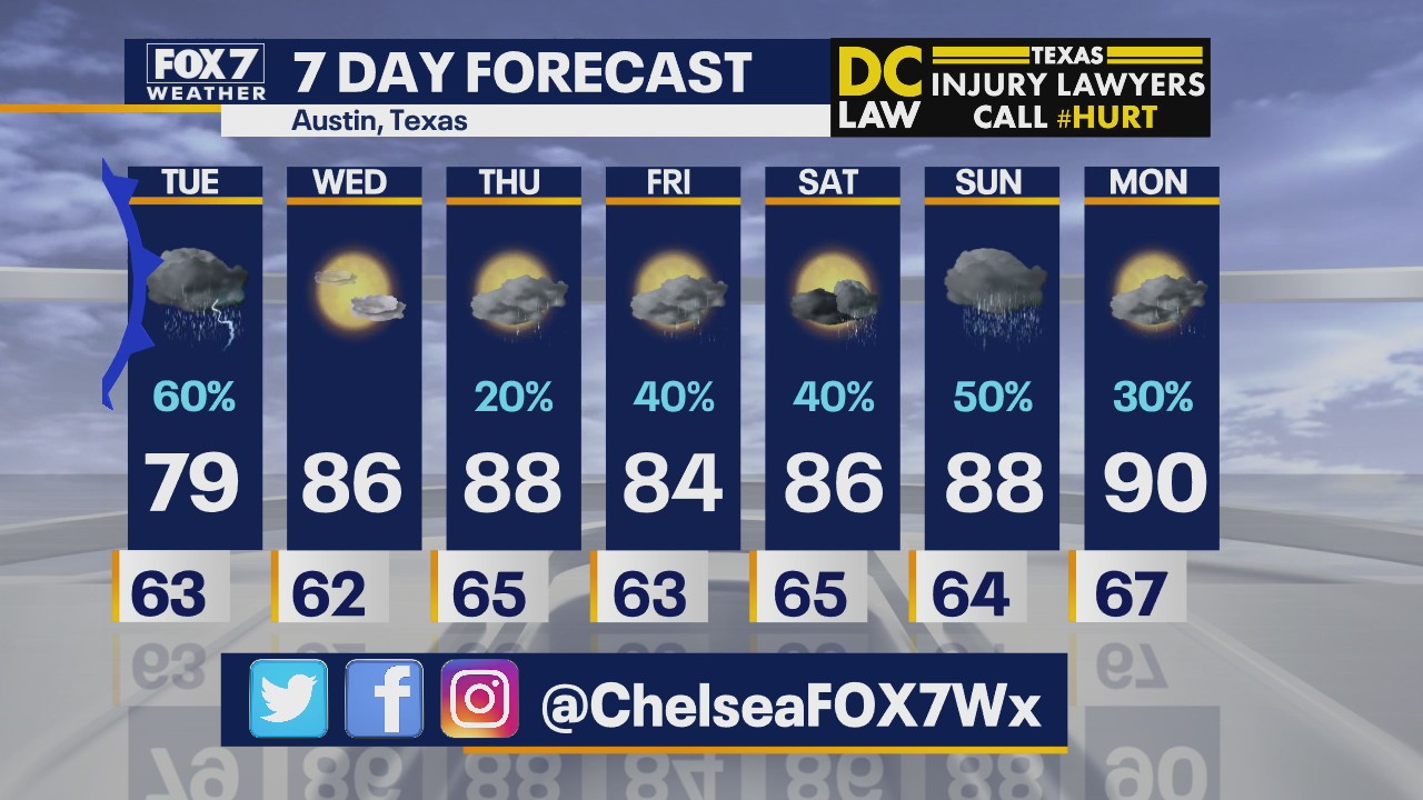 Evening Memorial Day forecast for May 25