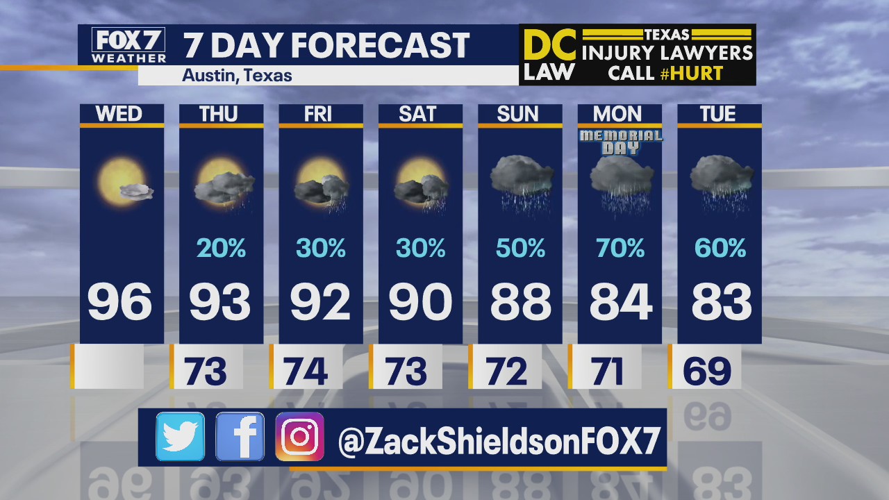 Morning weather forecast for May 20, 2020