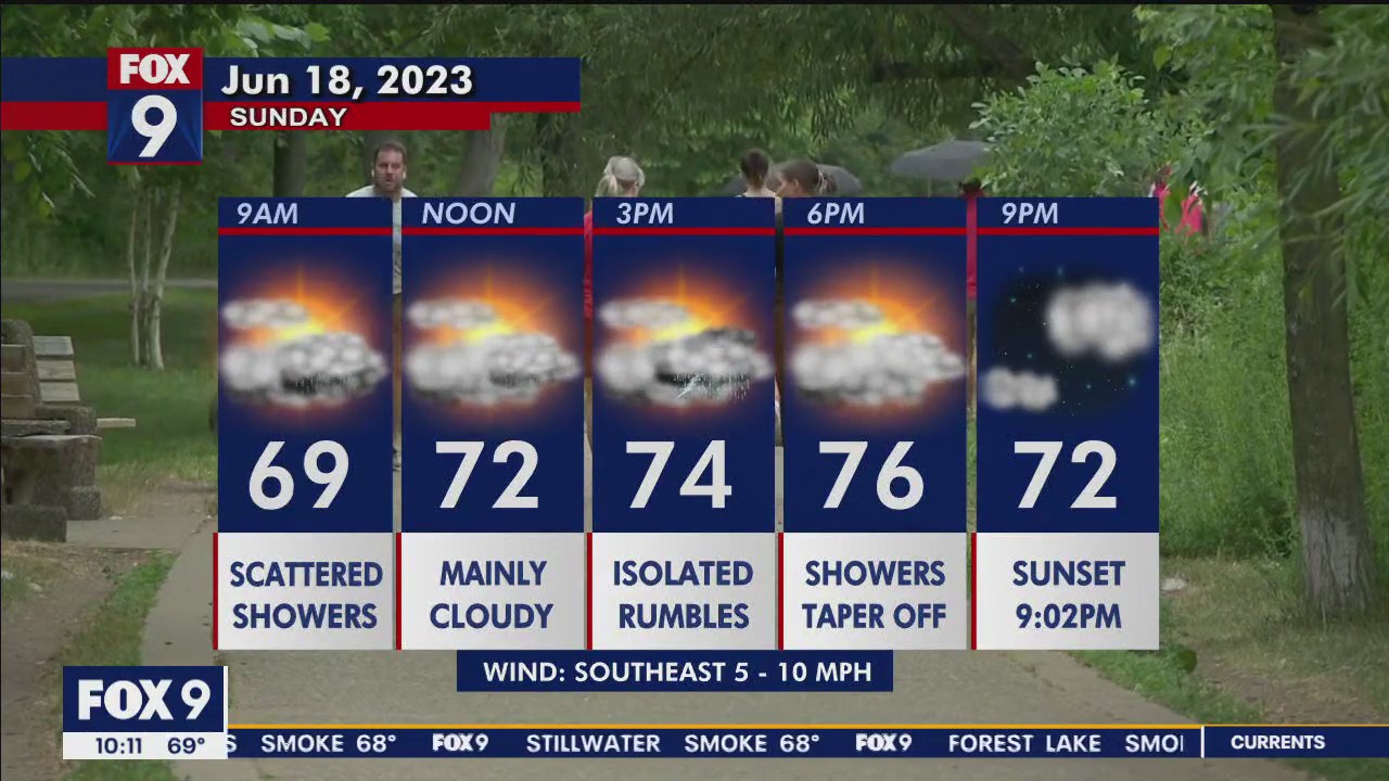 Father's Day forecast: Showers then dry, hot week in MN