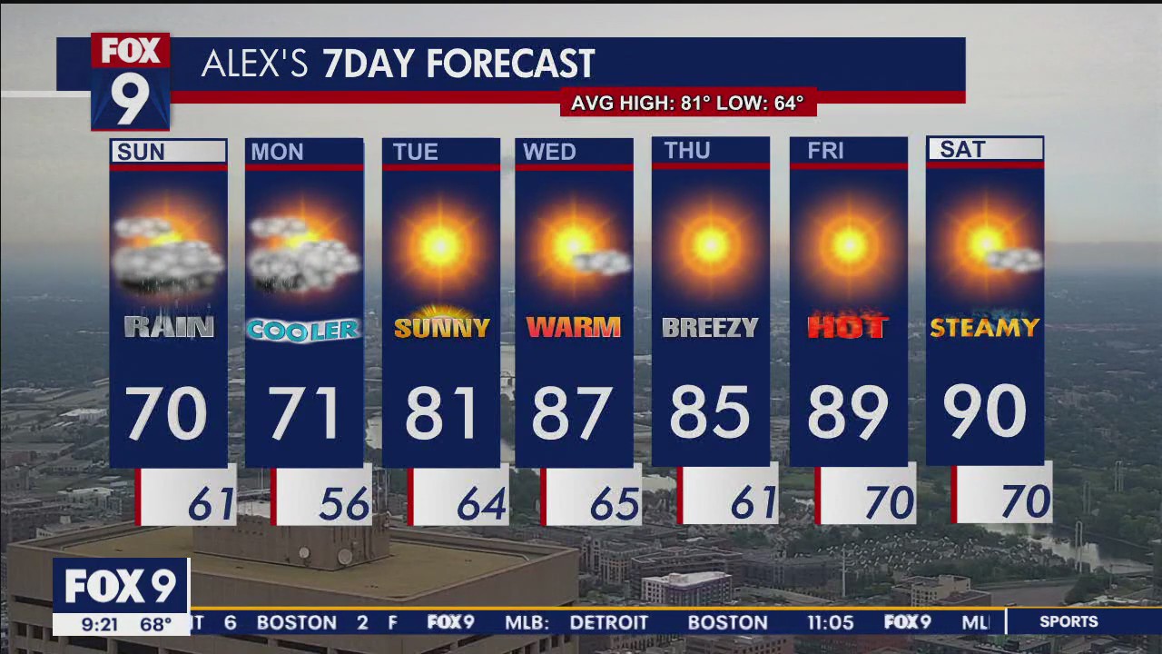 Sunday's Forecast: Rain with highs around 70