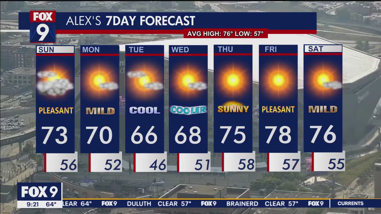 Minnesota weather: Perfect Vikings kickoff Sunday, dry week ahead