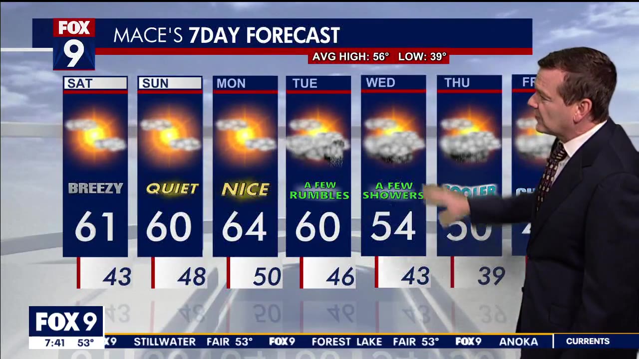 Saturday's forecast: Highs stay in the 60s