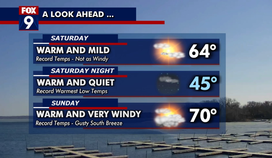 MN weather: Record breaking temps into the weekend | FOX 9 Minneapolis ...