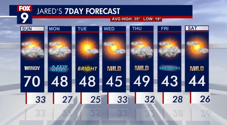 MN weather: Possible record breaking warm Sunday