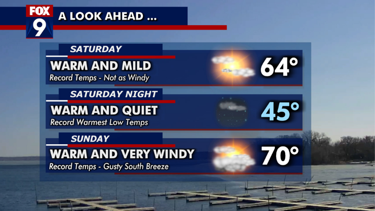 MN weather: Record warmth this weekend
