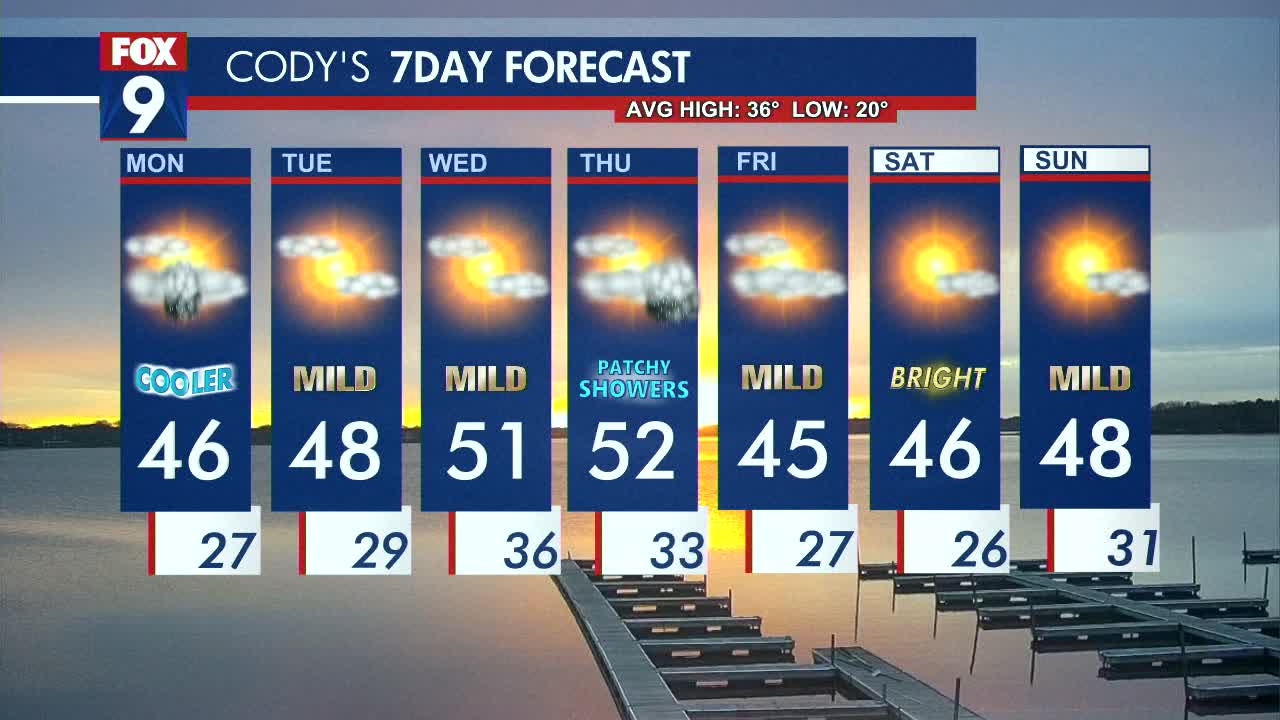 MN weather: Cooler with some patchy light showers