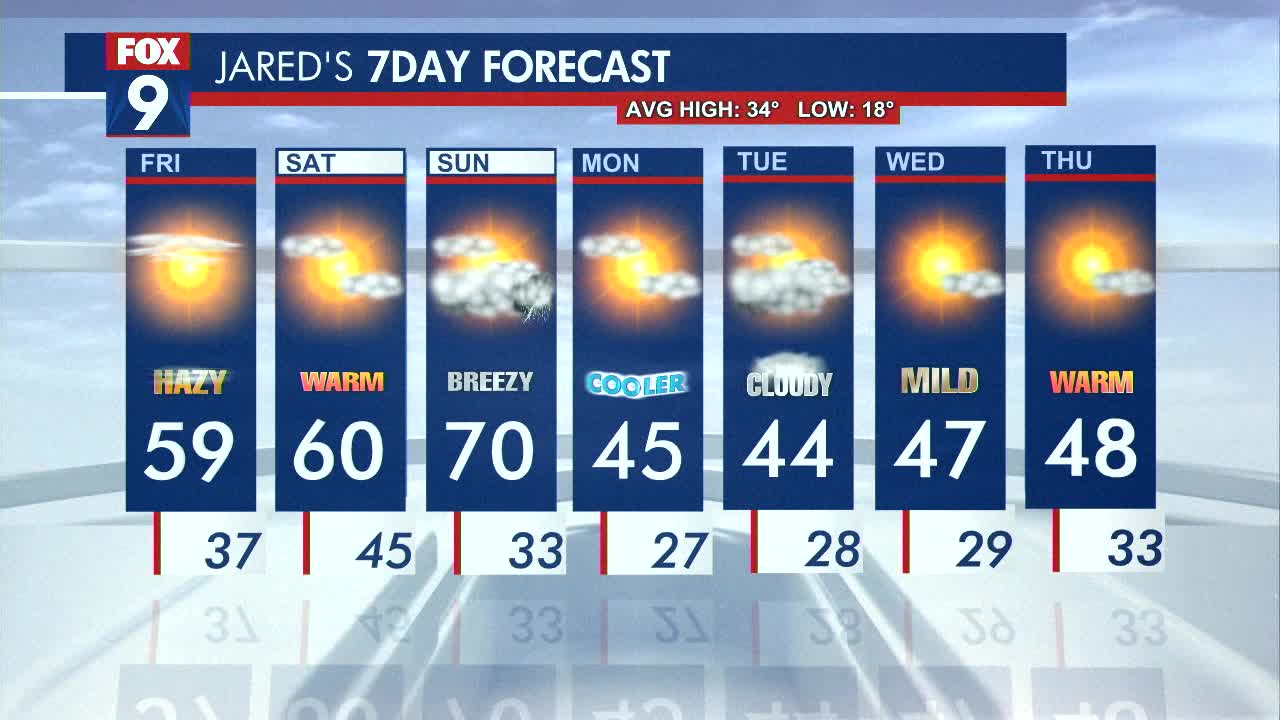 MN weather: Temps start to warm up