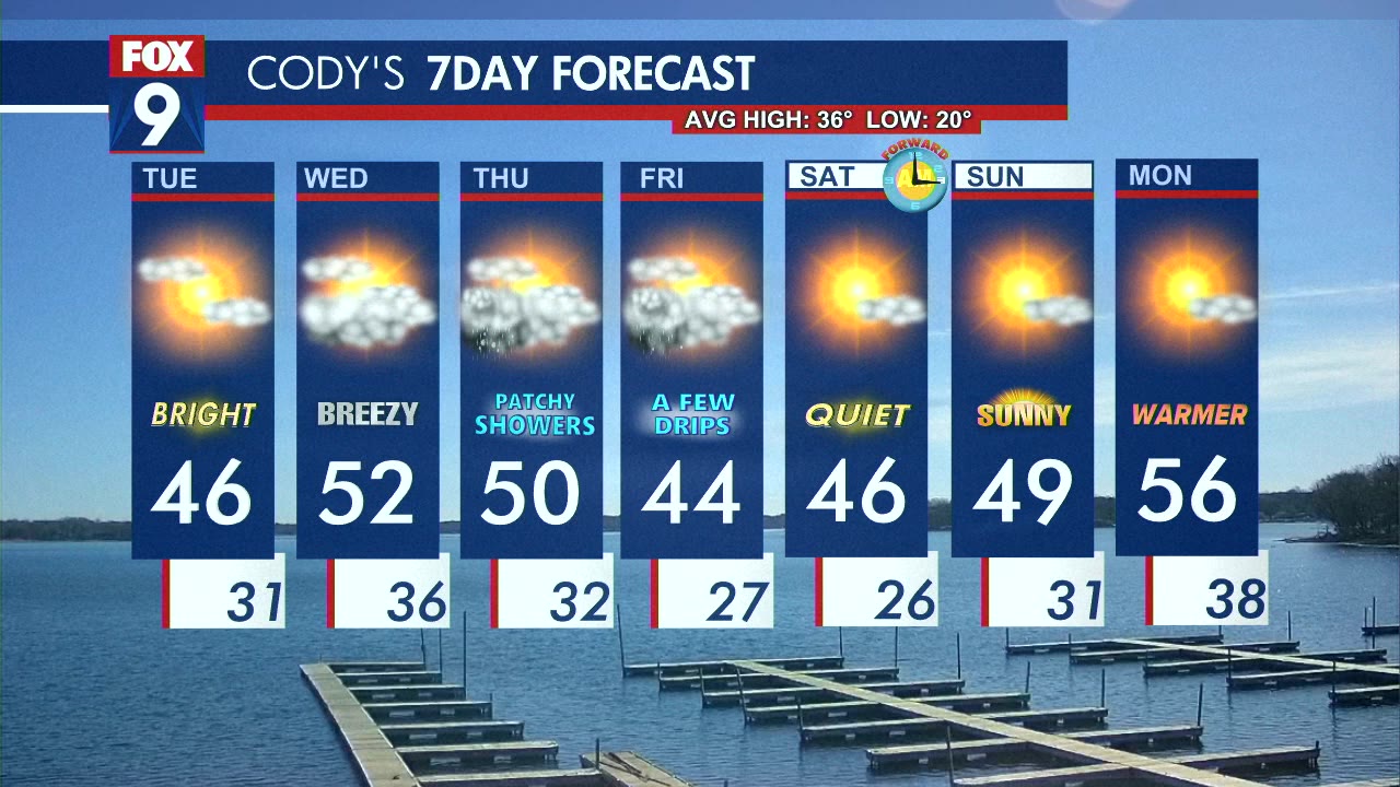 MN weather: Seasonably mild