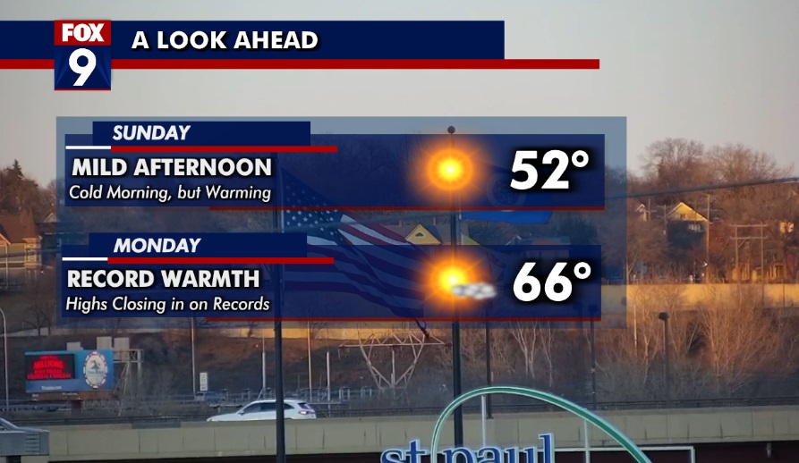MN weather: Mild Sunday, record warmth Monday