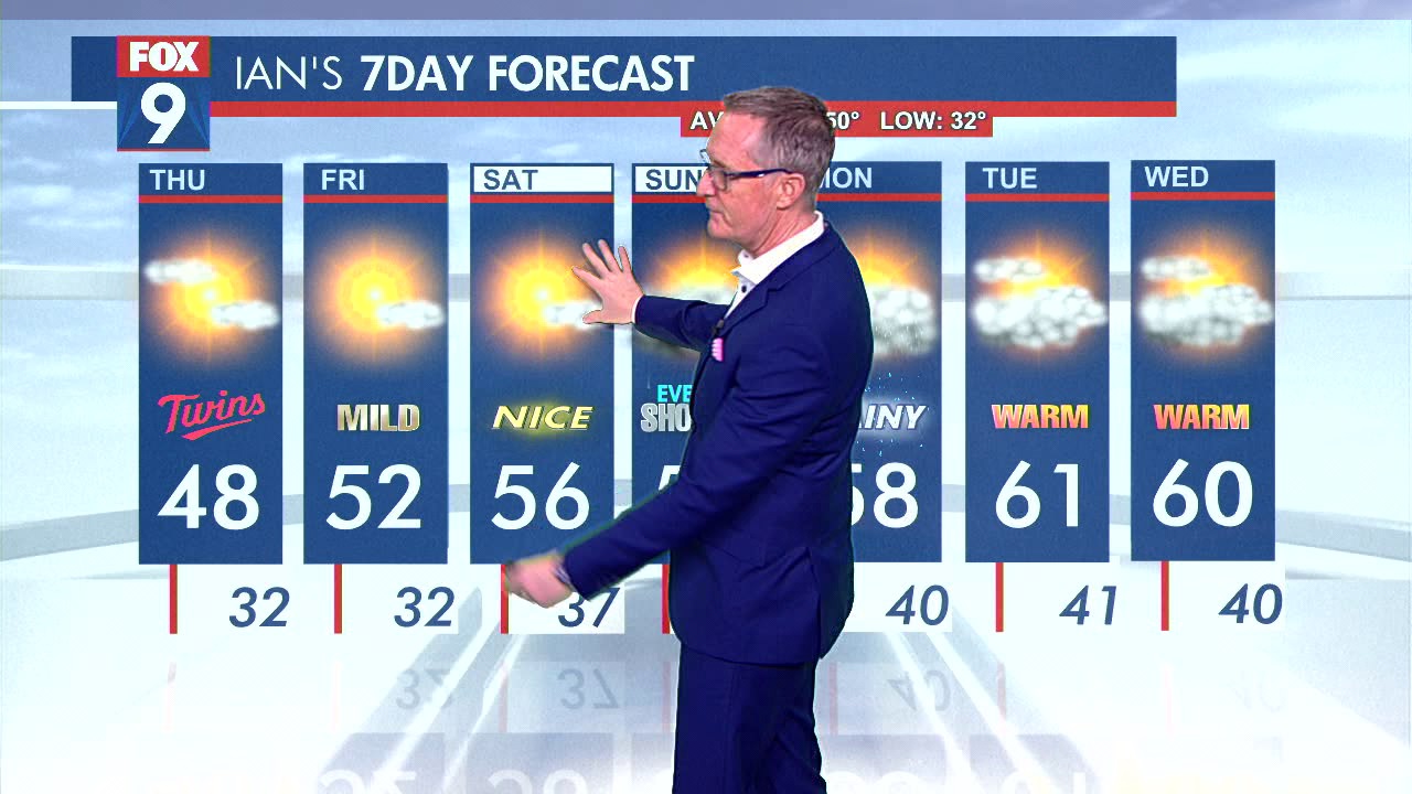 Minnesota weather: Mild temps for Twins