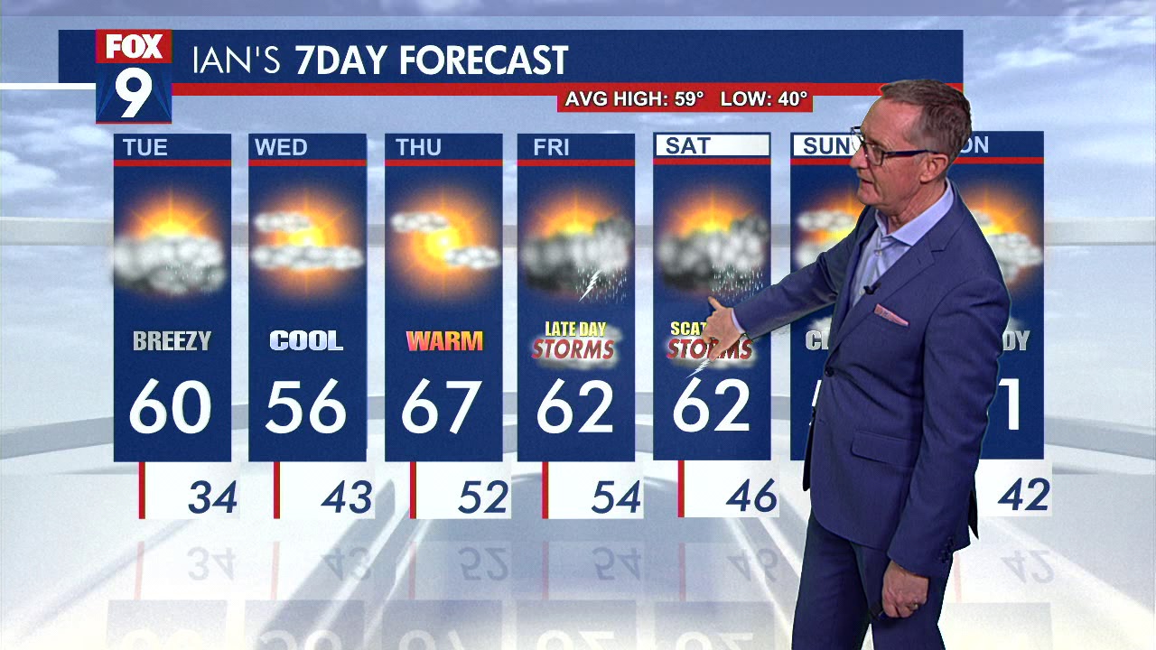 Minnesota weather: Spotty showers, frost possible