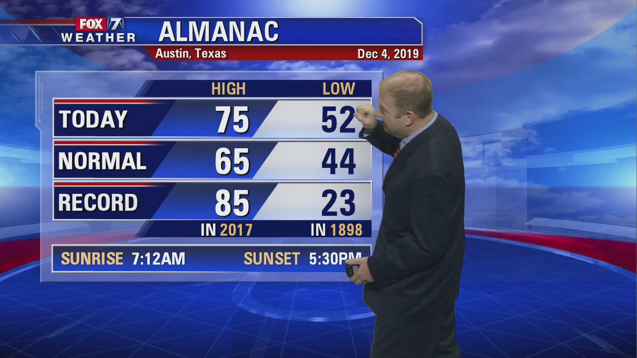 Evening weather forecast for December 4