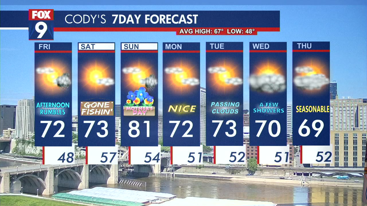 MN weather: Northern Lights possible Friday night