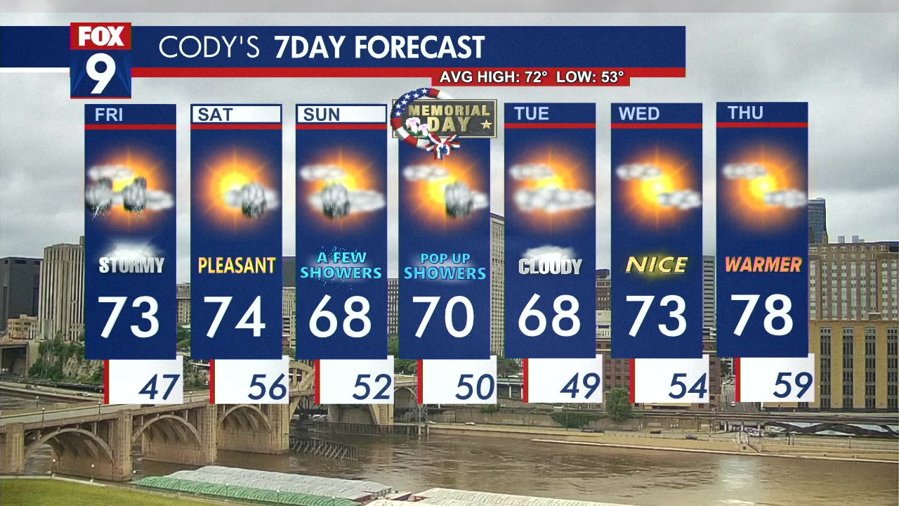 MN weather: Memorial Day weekend forecast