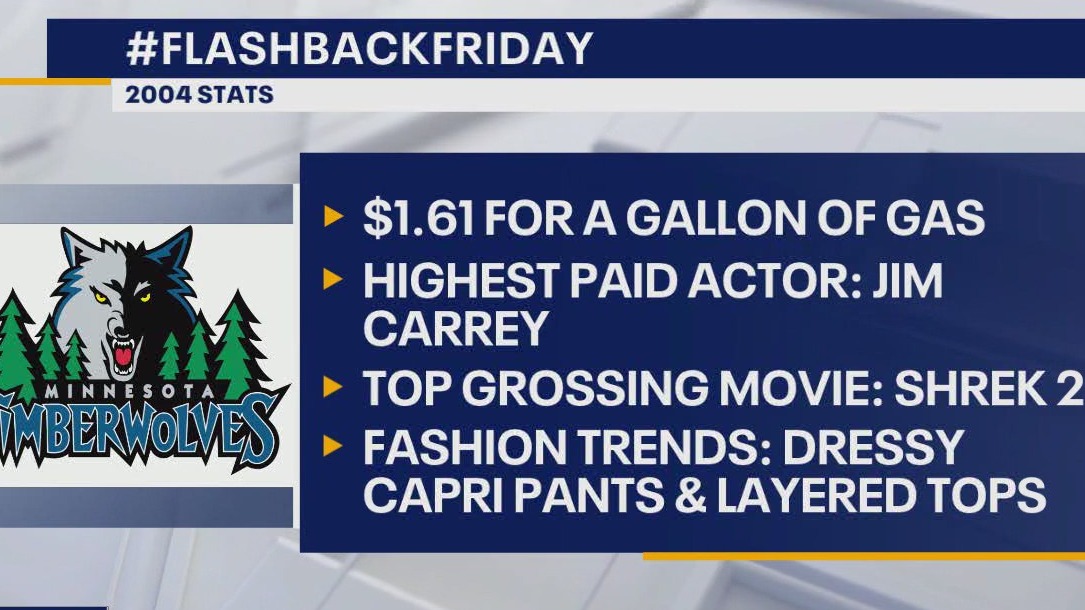 Timberwolves Flashback Friday