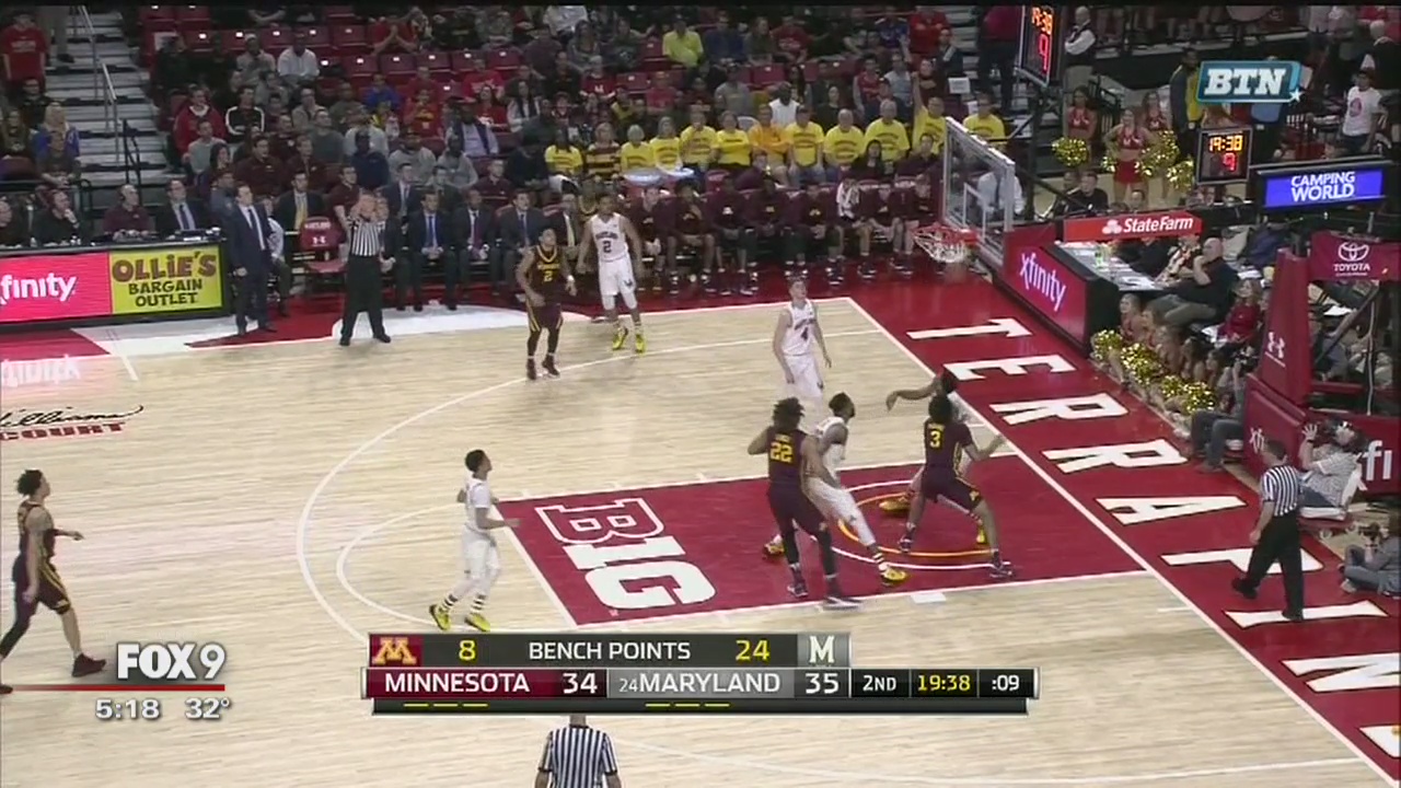 Gophers' hot streak continues with upset over Maryland