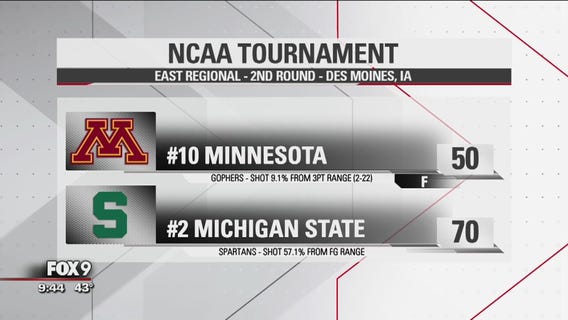 Minnesota Gophers fall to Michigan State 70-50 at NCAA Tournament