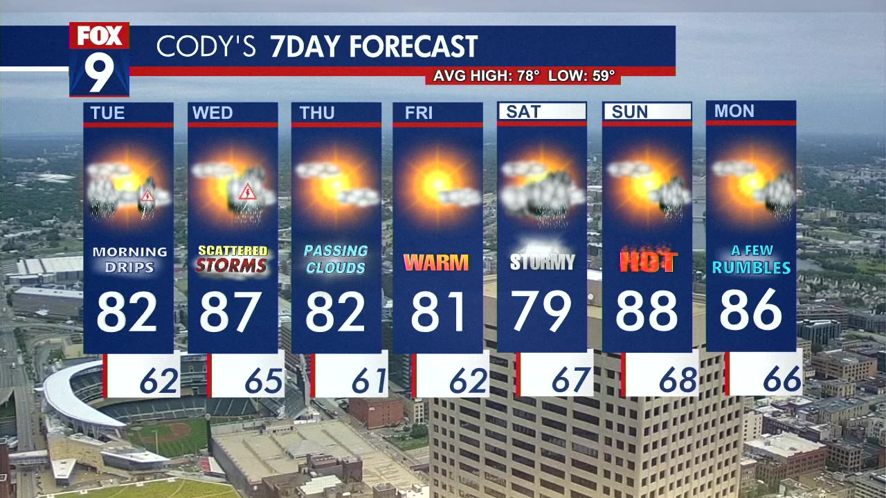 MN weather: Tuesday afternoon forecast | FOX 9 Minneapolis-St. Paul