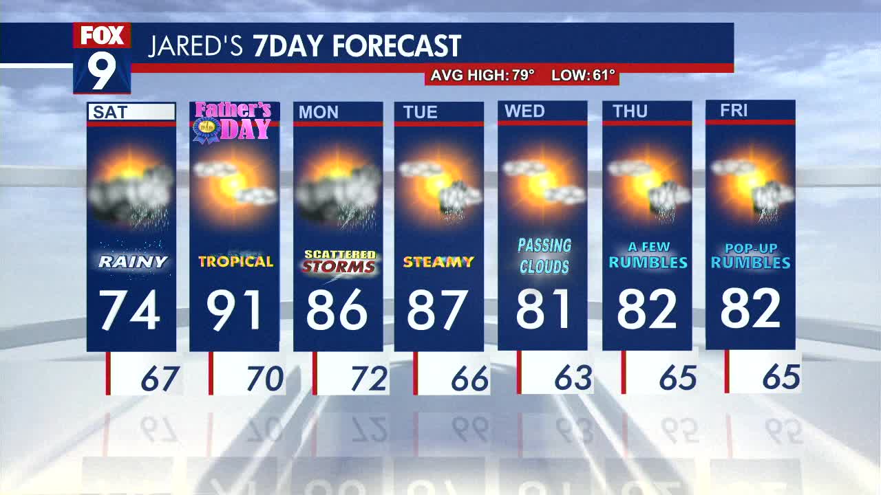 MN weather: Scattered showers, rumbles Saturday