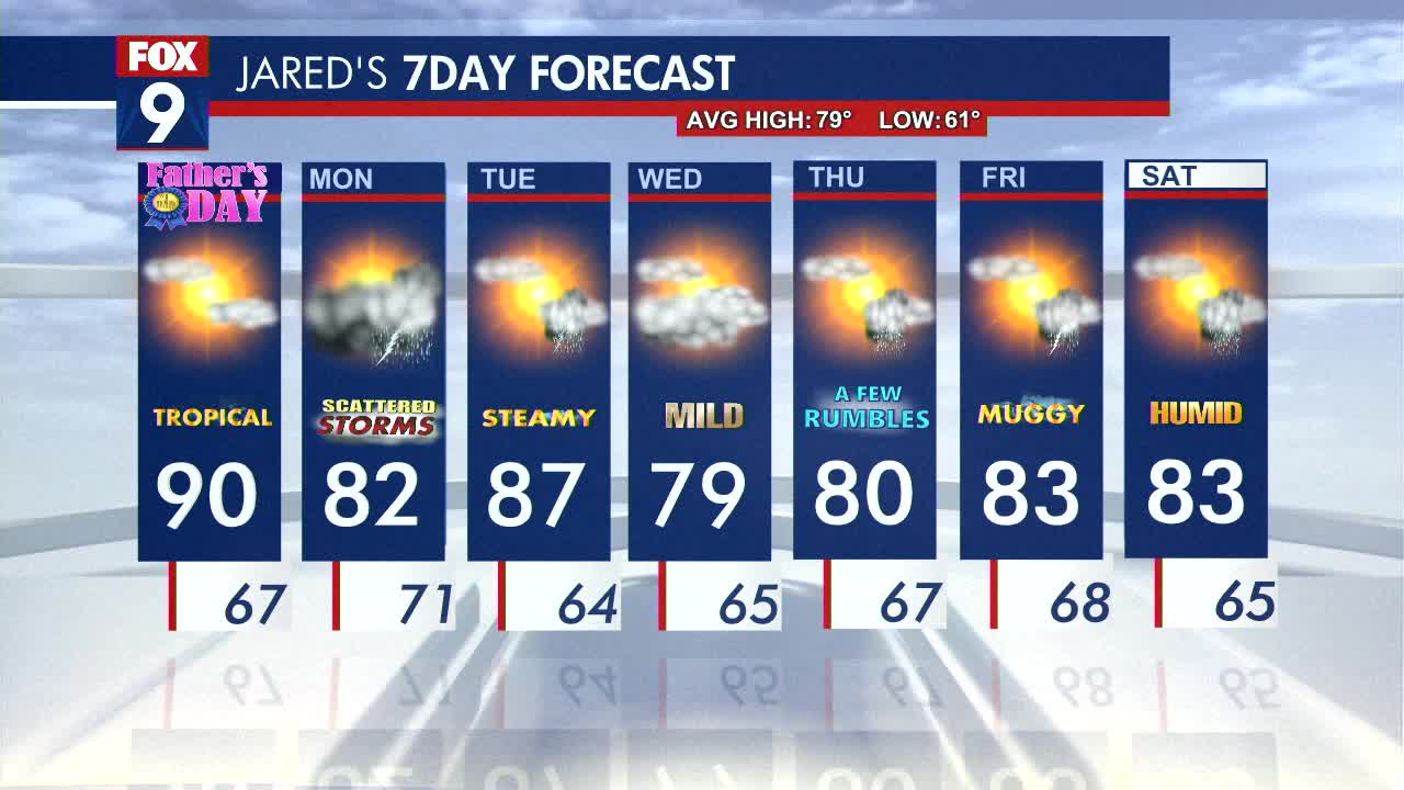 MN weather: Hot, humid Father's Day, storms return