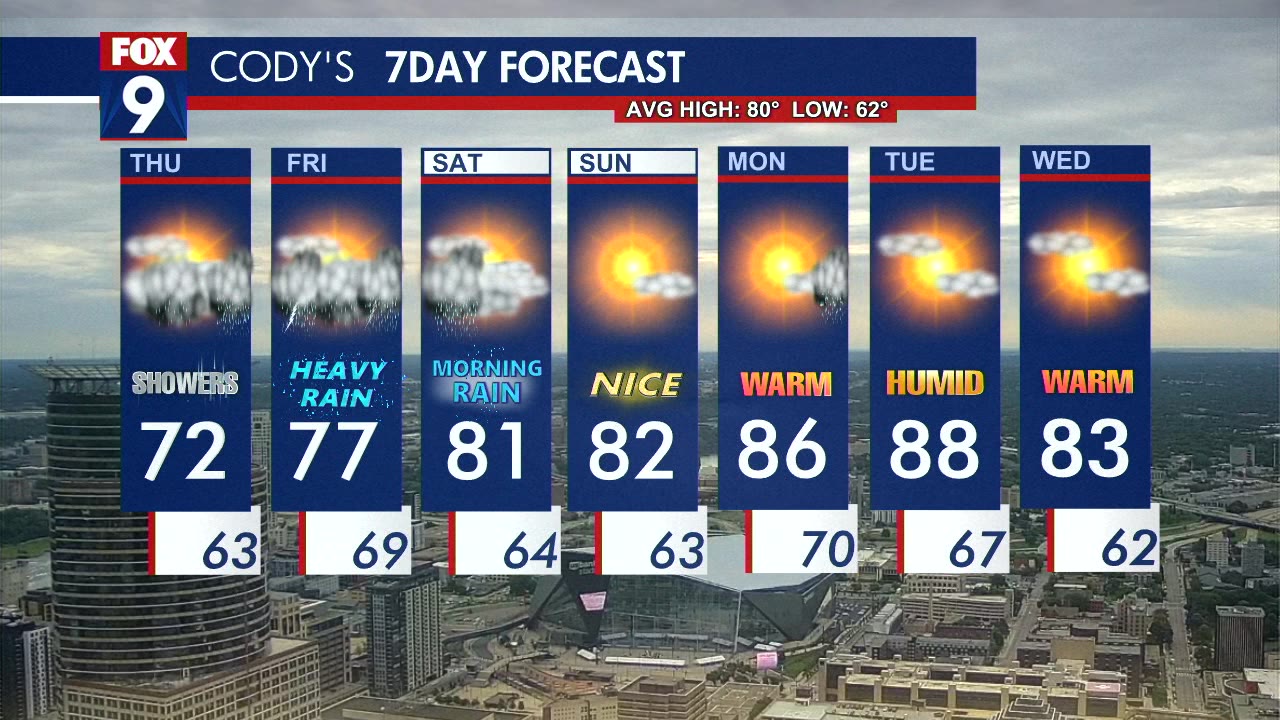 MN weather: Thursday forecast update | FOX 9 Minneapolis-St. Paul