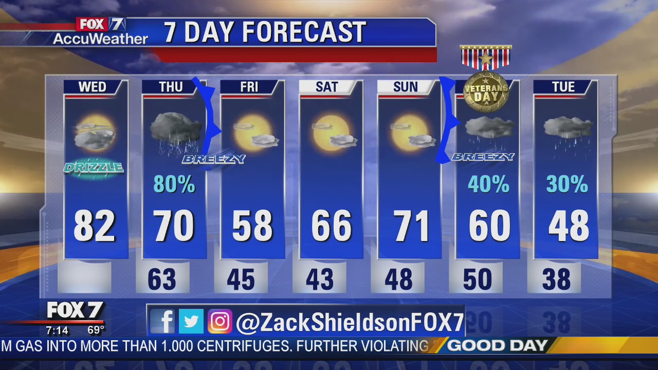 Morning weather forecast for November 6