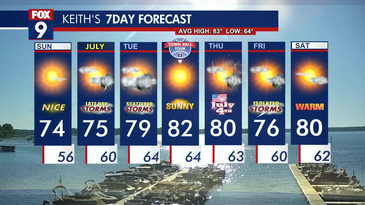 MN weather: Beautiful Sunday, storm chances Monday