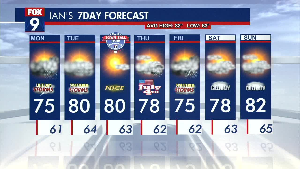 MN weather: Gorgeous Sunday, possible rain Monday