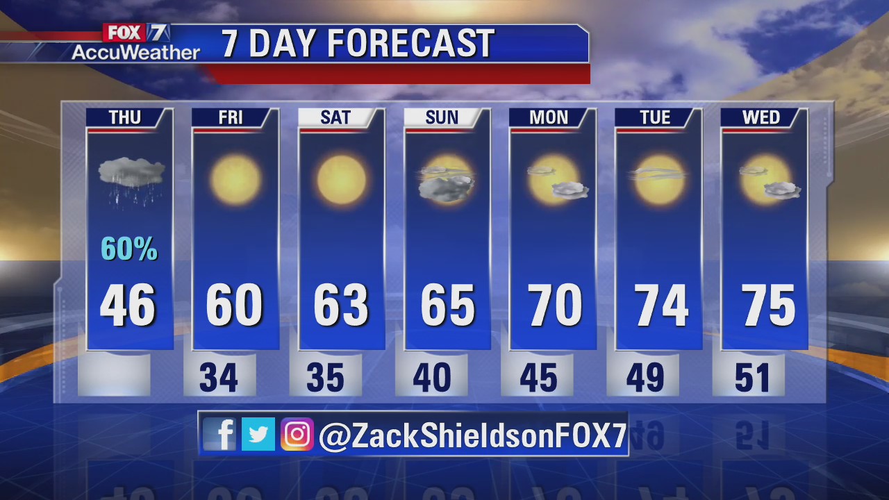 Noon weather forecast for November 14