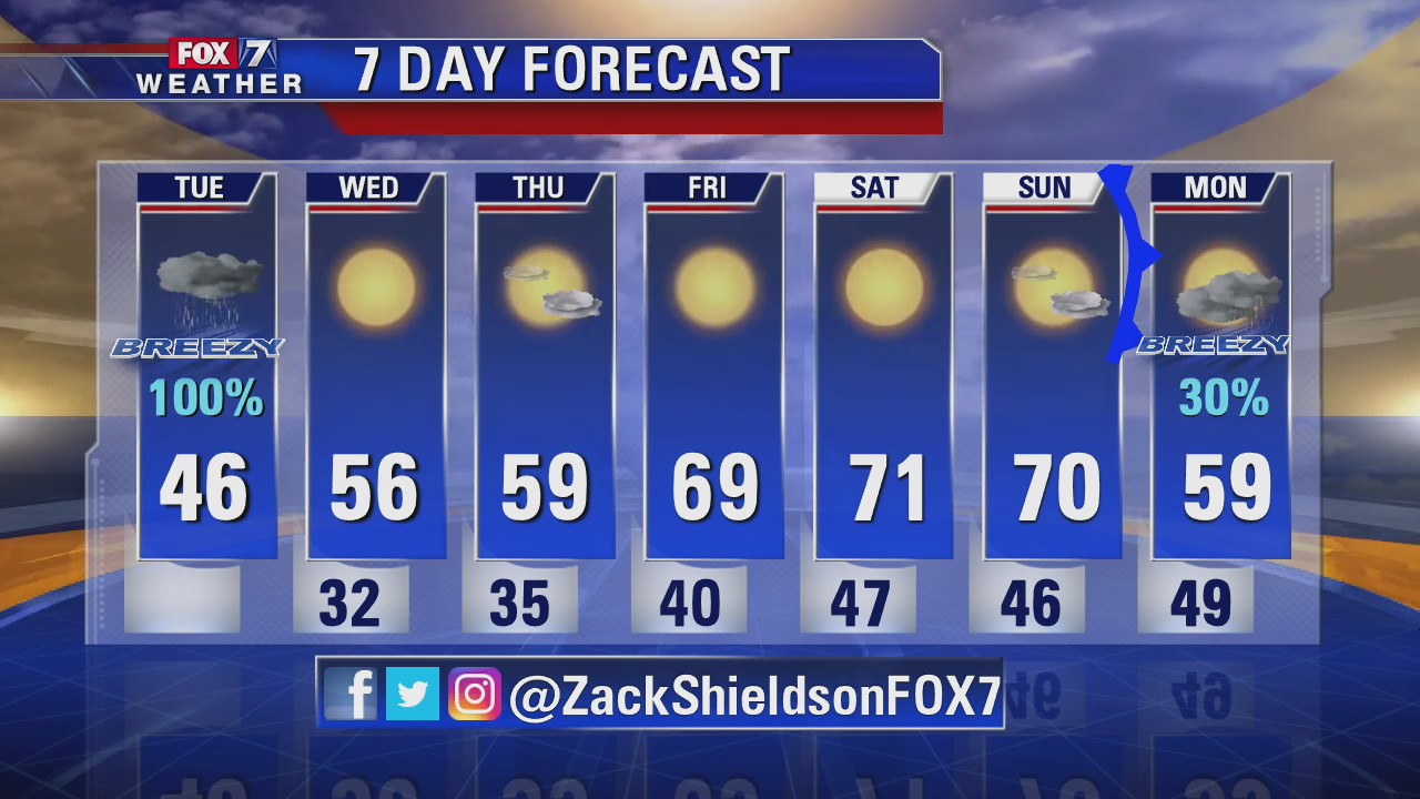 Noon weather forecast for December 10