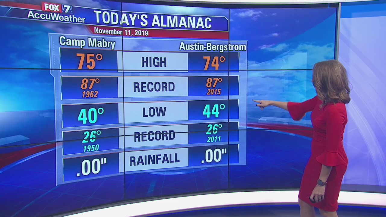 Evening weather forecast for Monday, November 11
