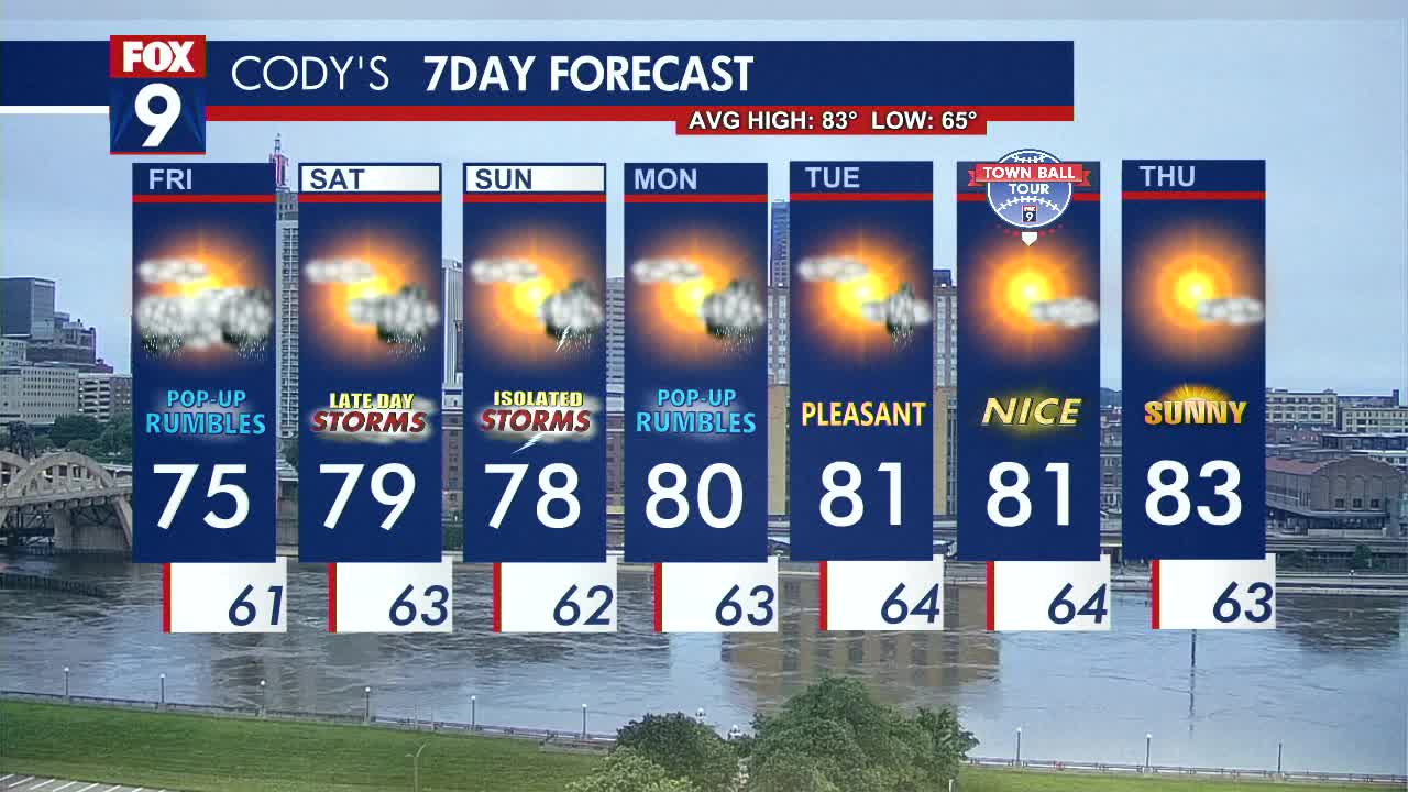 MN weather: Brighter, drier Friday, stray rumbles | FOX 9 Minneapolis ...