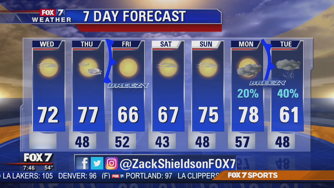 Morning weather forecast for December 4