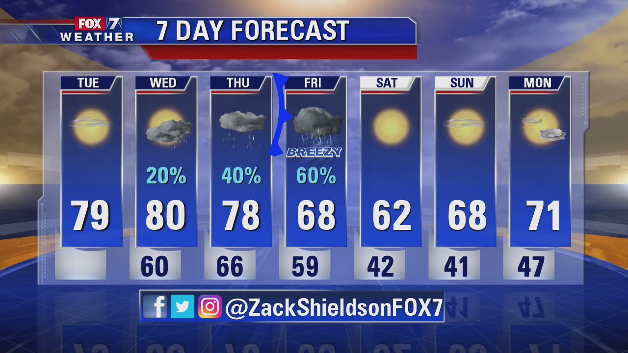 Noon weather forecast for November 19