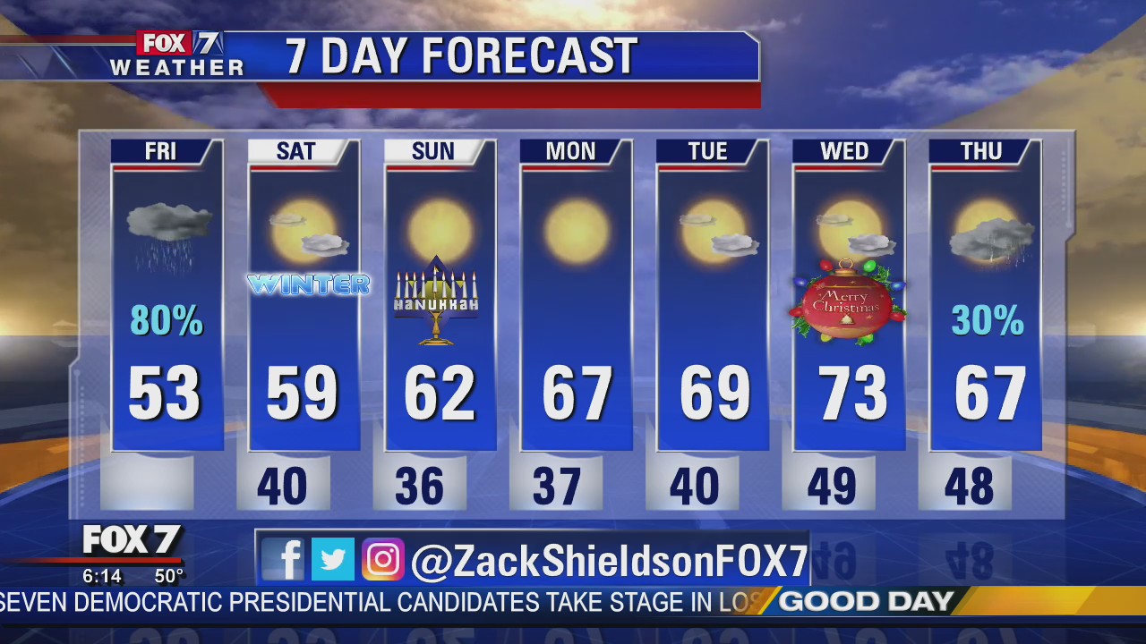 Morning weather forecast for December 20