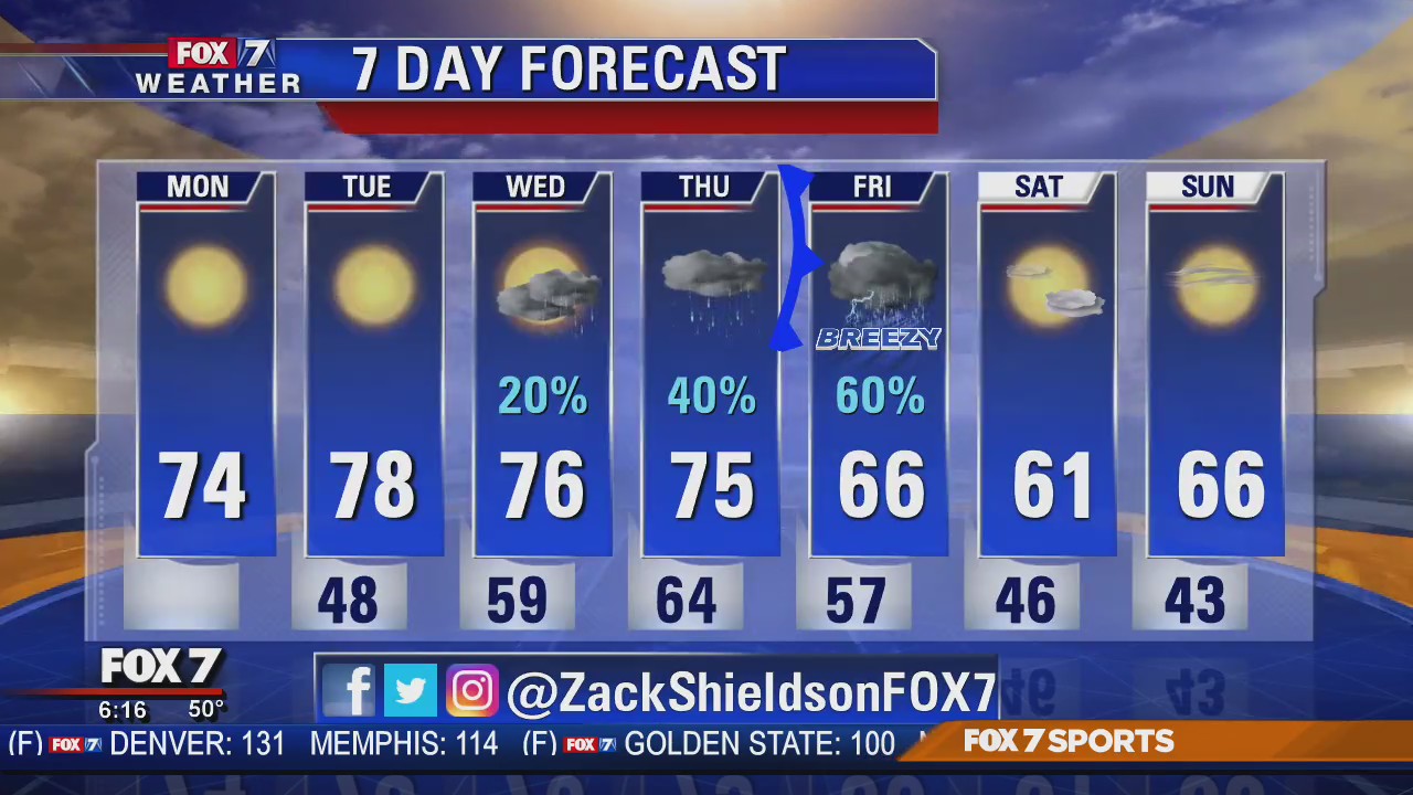 Morning weather forecast for November 18