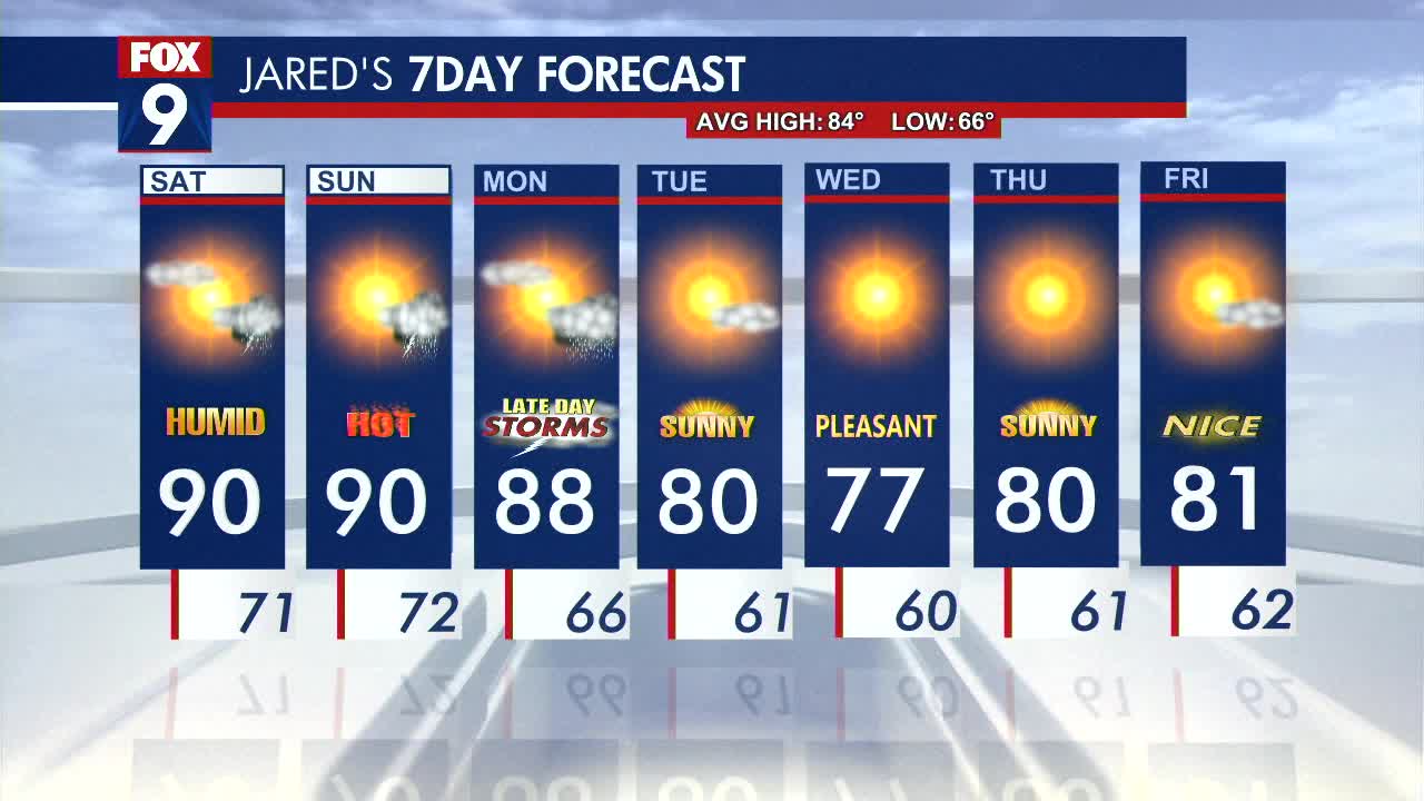 MN weather: Hot & humid Saturday, possible storms