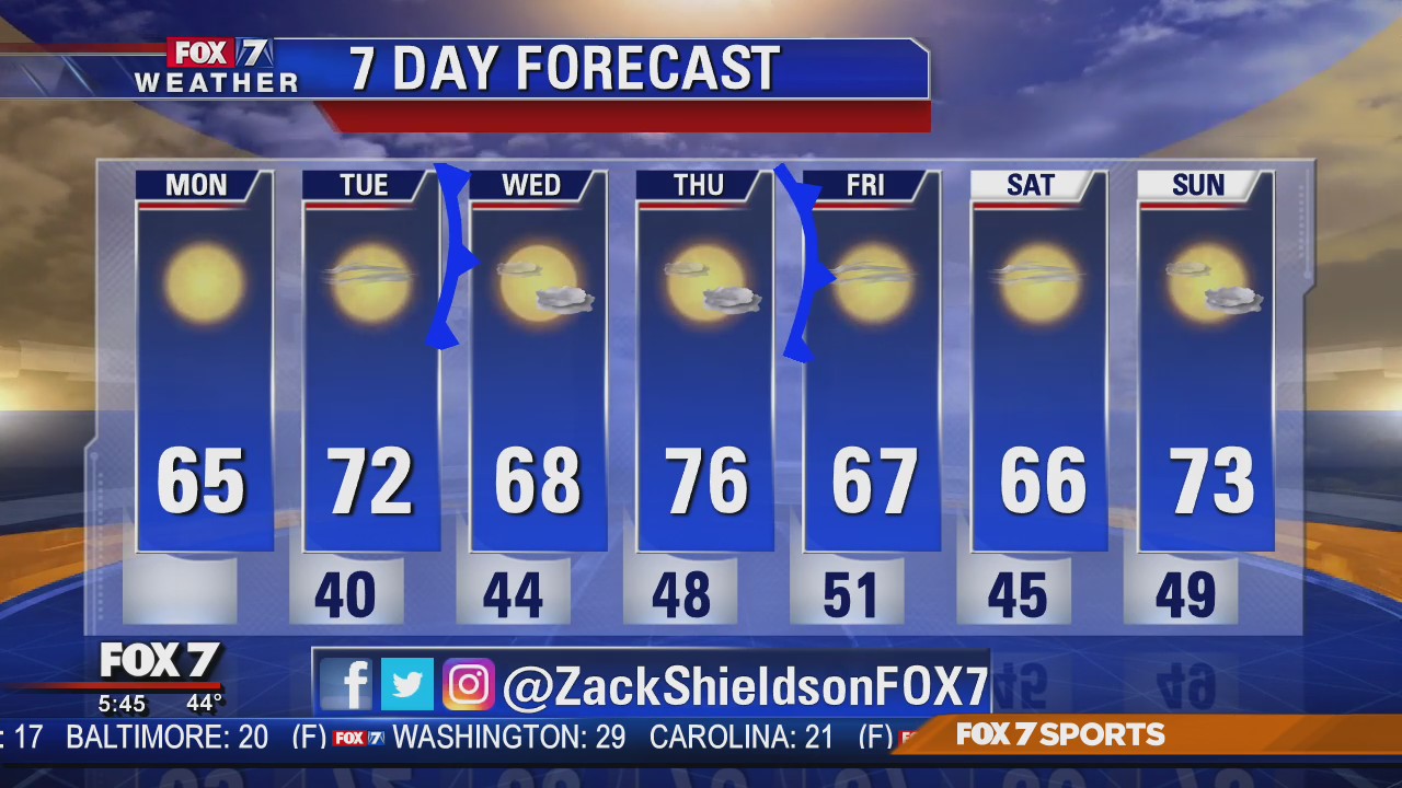 Morning weather forecast for December 2