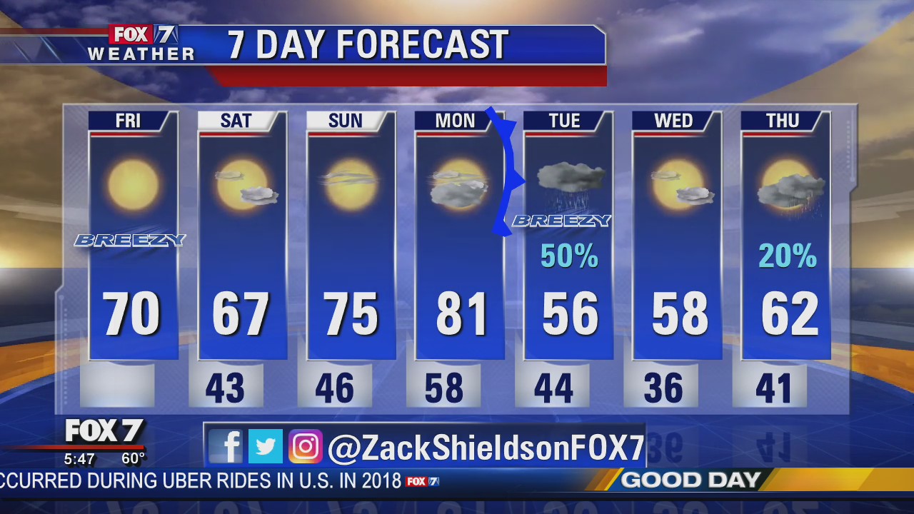 Morning weather forecast for December 6