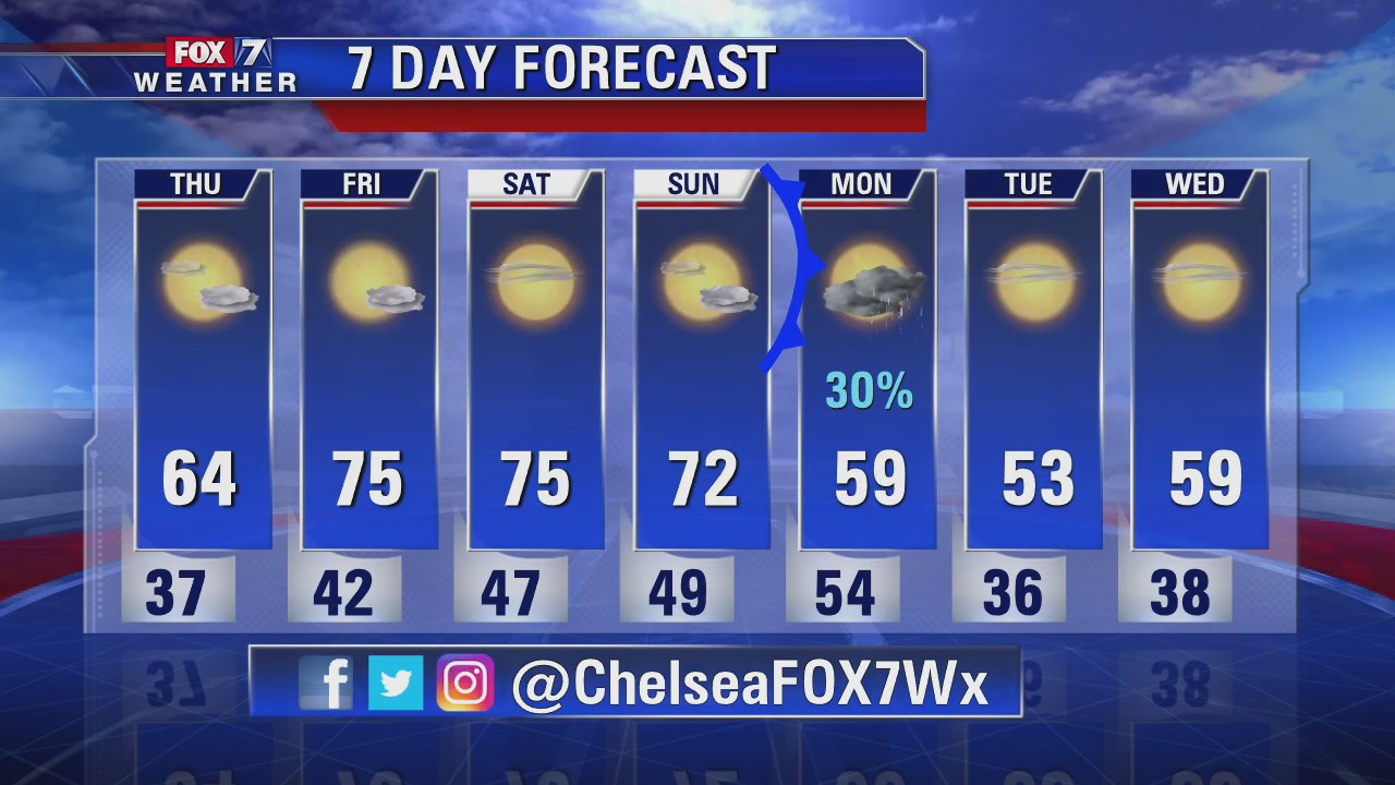Evening weather forecast for December 11