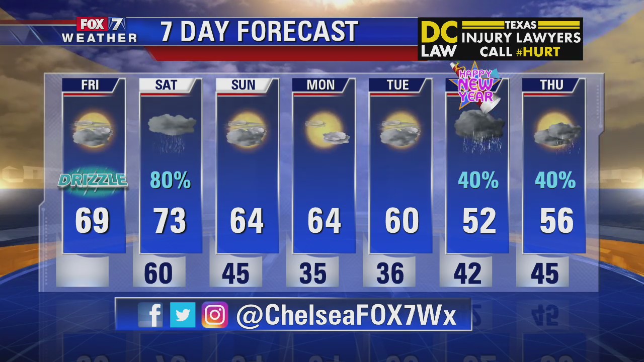 Morning weather forecast for December 27