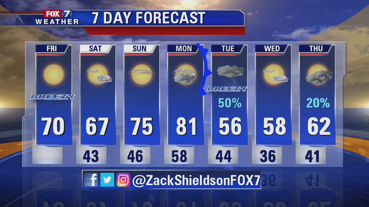 Noon weather forecast for December 6