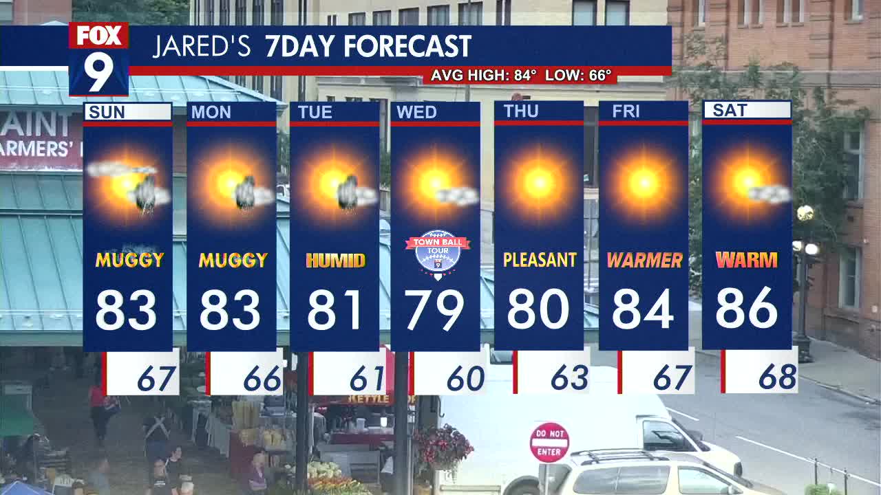 MN weather: 'Typical' July weather continues