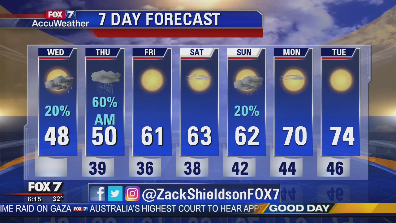 Morning weather forecast for November 13