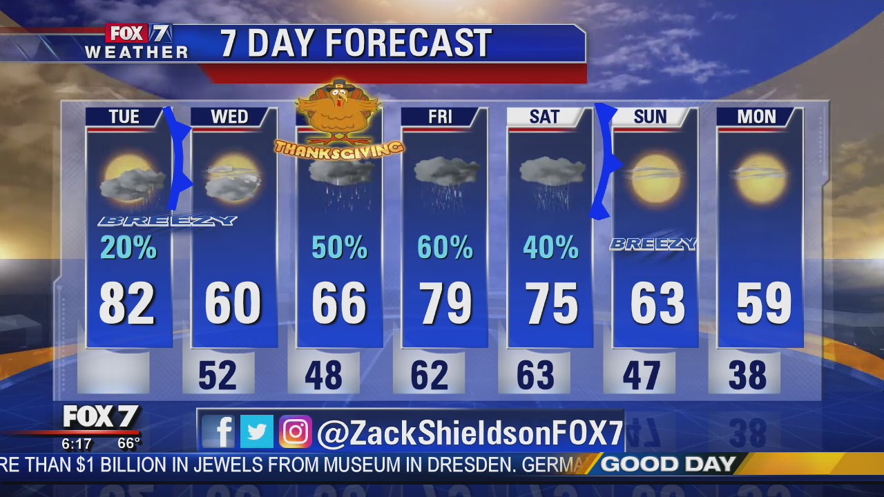 Morning weather forecast for November 26