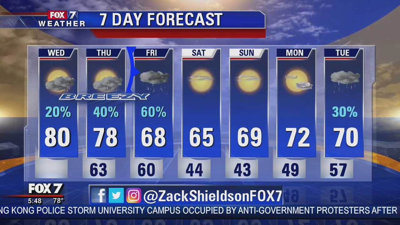 Morning weather forecast for November 20