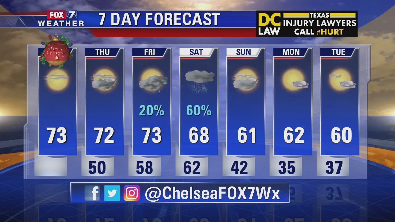 Morning Christmas Day forecast