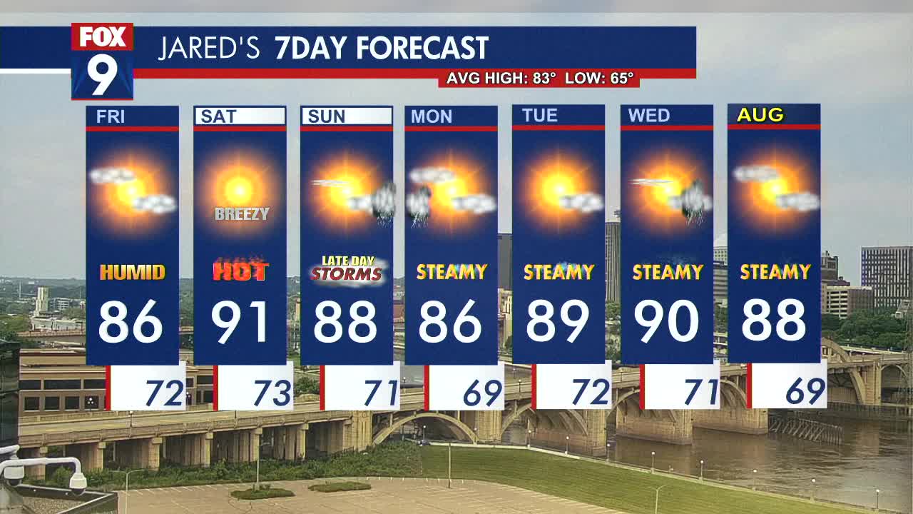 MN weather: Turning very warm and humid Friday