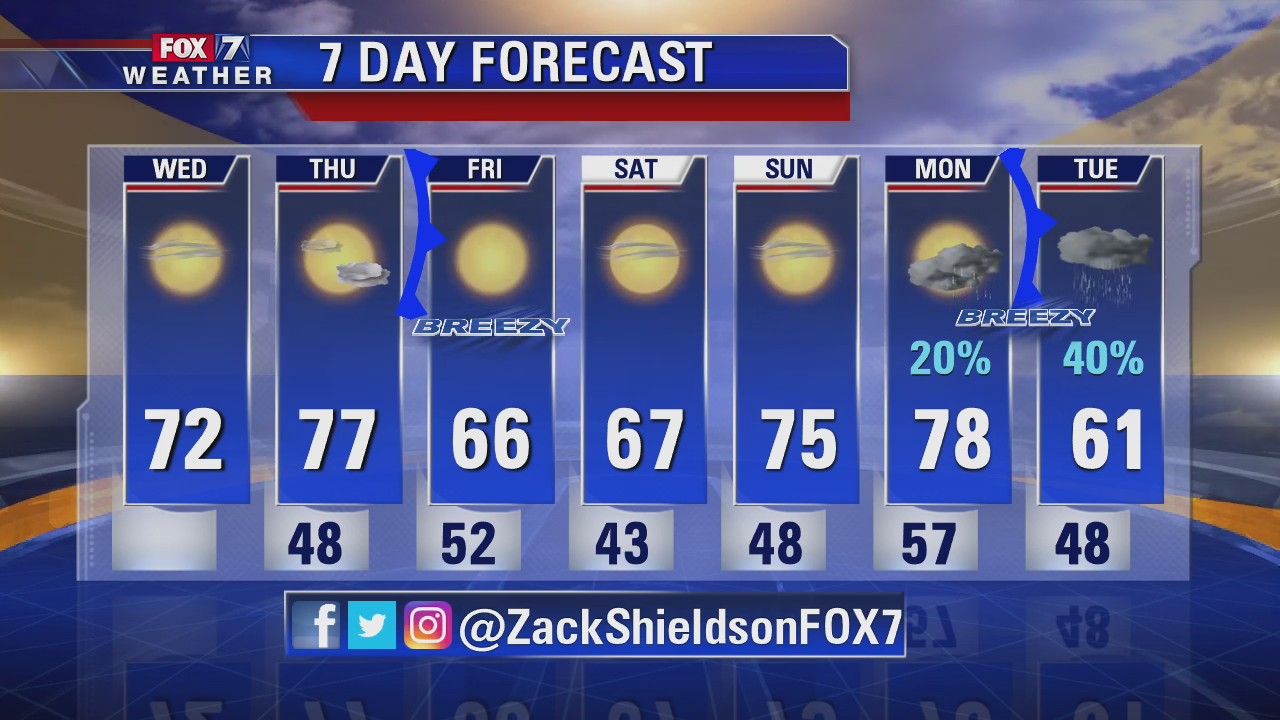 Noon weather forecast for December 4